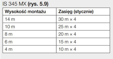 Czujnik ruchu Steinel IS345 MX HIGHBAY DALI-2 IPD AP