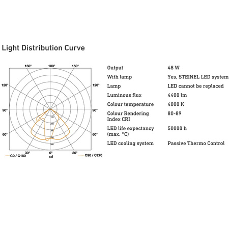 Naświetlacz LED 48W Steinel XLED PRO SQUARE XL z czujnikiem biały ST009922