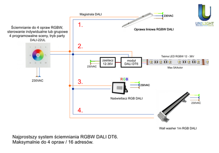 Panel naścienny DALI RGBW G4 DT6 z zasilaniem 230V DALI-22UL Unilight