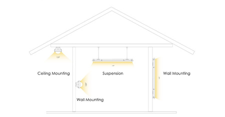 Oprawa Wodoszczelna hermetyczna LED 120 cm 32W  IP65 ULHM06 Unilight