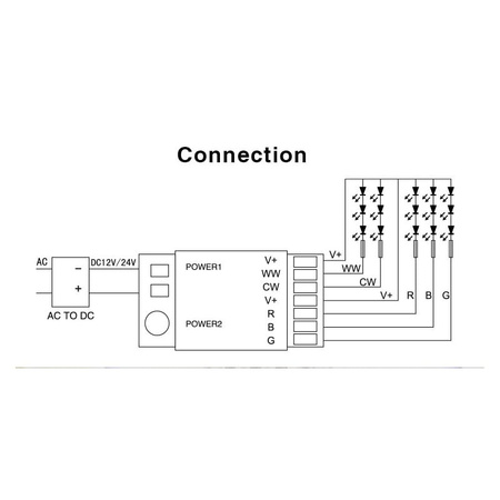 Kontroler Milight FUT039u do Taśmy RGB+CCT 15A FUT-LS2