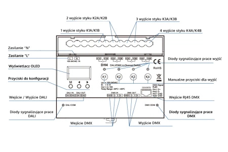 4-kanałowy przełącznik DALI/DMX